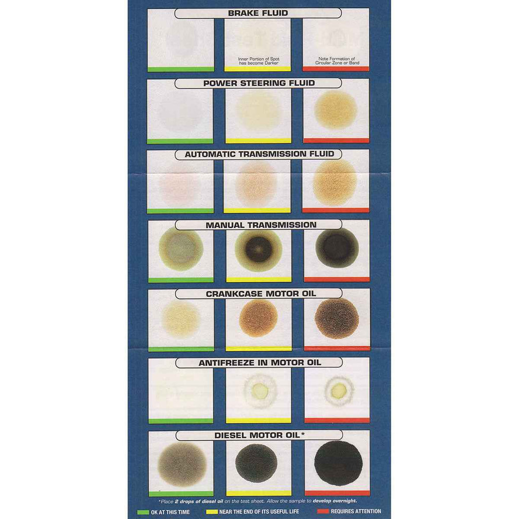 Flo-Dynamics Multi-Fluid Test Kit