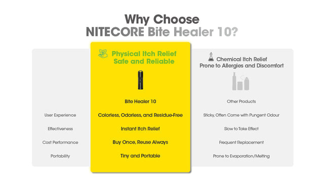 Nitecore Bite Healer 10 USB-C Rechargeable Bite Reliever