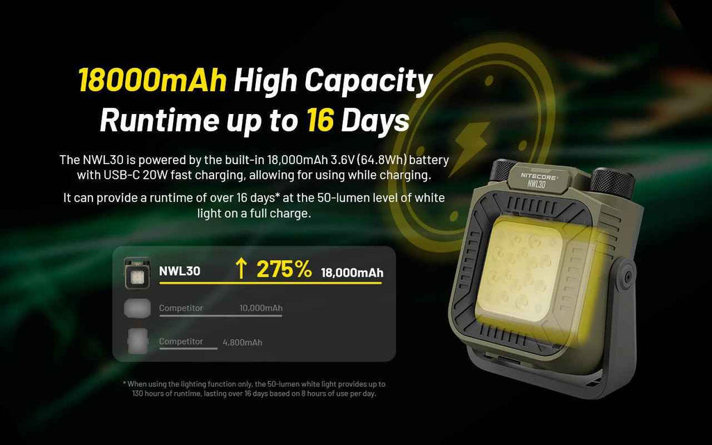 Nitecore NWL30 3-in-1 Outdoor Lantern with Mosquito Repeller and Power Bank Functions