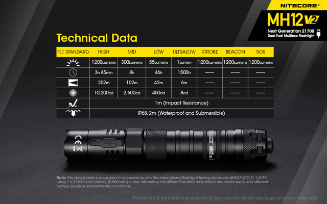 Nitecore MH12 v2 1200 Lumen USB-C Rechargeable Flashlight Kit - Ridge Toolbox