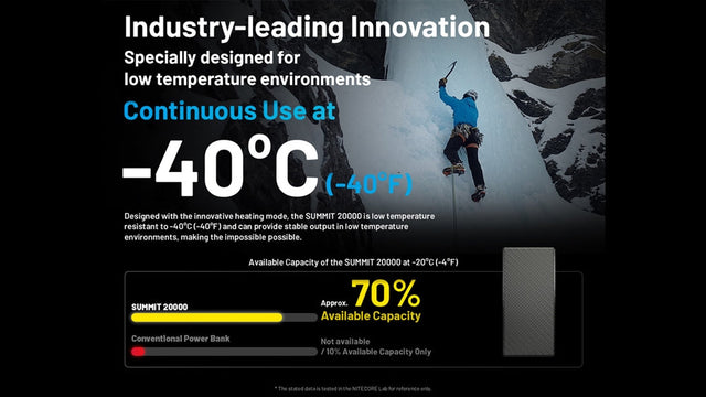 Nitecore Summit 20000 Power Bank, 20,000 mAh for Low Temperature