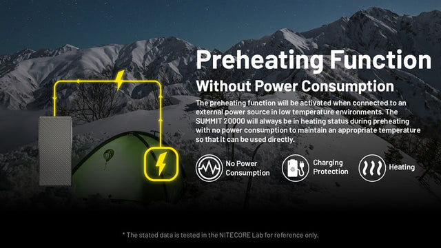 Nitecore Summit 20000 Power Bank, 20,000 mAh for Low Temperature
