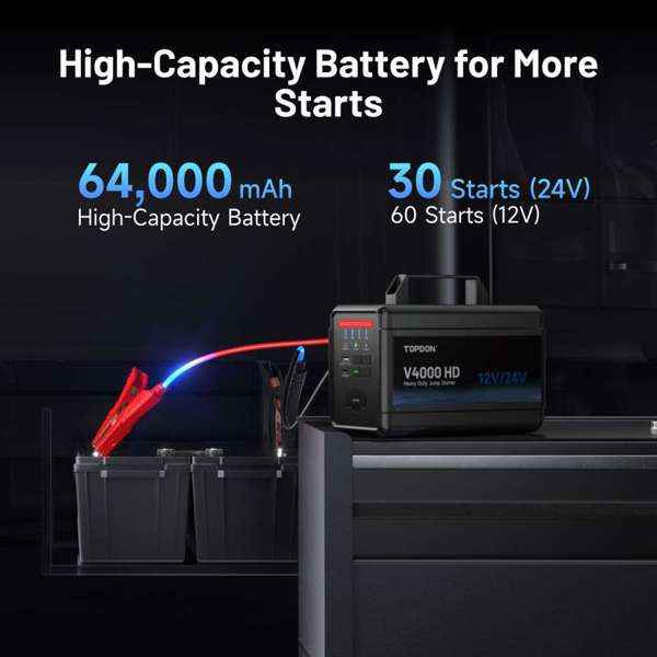 TOPDON 12V/24V 4000A Jump Starter