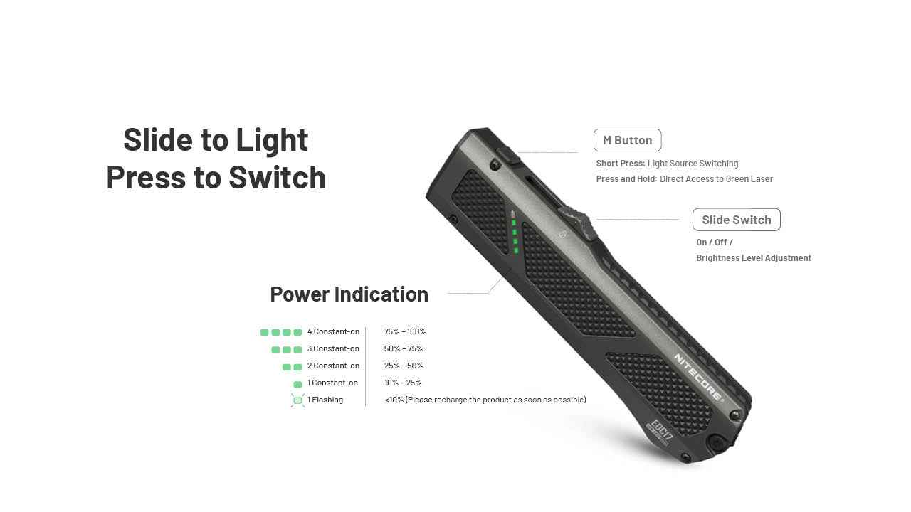 Nitecore EDC17 1500 Lumen Rechargeable EDC Flat Flashlight with White LED, UV, and Green Laser