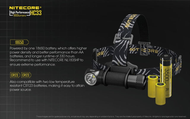 Nitecore HC33 1800 Lumens High Lumen L-Shaped Headlamp - Ridge Toolbox