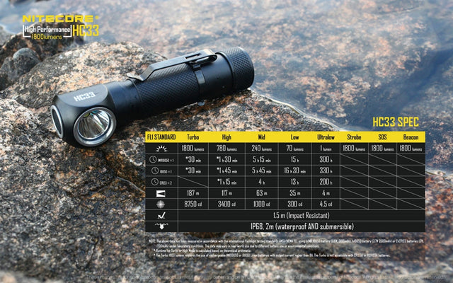 Nitecore HC33 1800 Lumens High Lumen L-Shaped Headlamp - Ridge Toolbox