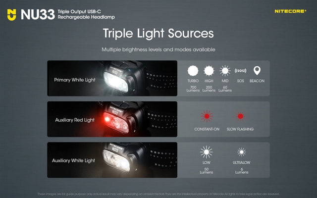 Nitecore NU33 700 Lumen LED Rechargeable Headlamp with White and Red Beams - Ridge Toolbox