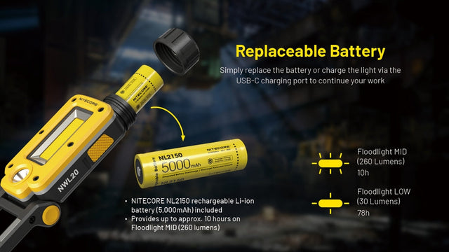 Nitecore NWL20 600 Lumens Rechargeable COB Mechanics Work Light - Ridge Toolbox