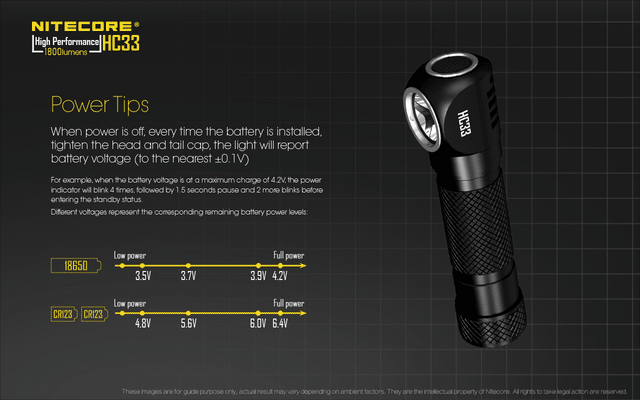 Nitecore HC33 1800 Lumens High Lumen L-Shaped Headlamp - Ridge Toolbox