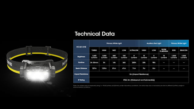 Nitecore HC60 UHE 1600 Lumen USB-C Rechargeable Headlamp - Ridge Toolbox
