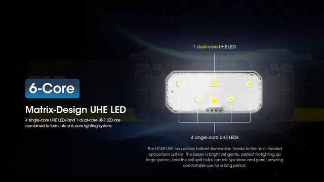 Nitecore HC60 UHE 1600 Lumen USB-C Rechargeable Headlamp - Ridge Toolbox