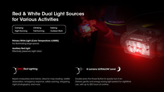Nitecore HC60 UHE 1600 Lumen USB-C Rechargeable Headlamp - Ridge Toolbox