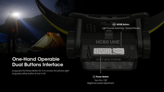 Nitecore HC60 UHE 1600 Lumen USB-C Rechargeable Headlamp - Ridge Toolbox