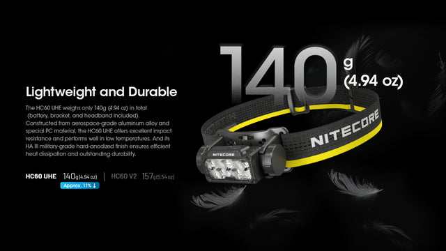 Nitecore HC60 UHE 1600 Lumen USB-C Rechargeable Headlamp - Ridge Toolbox