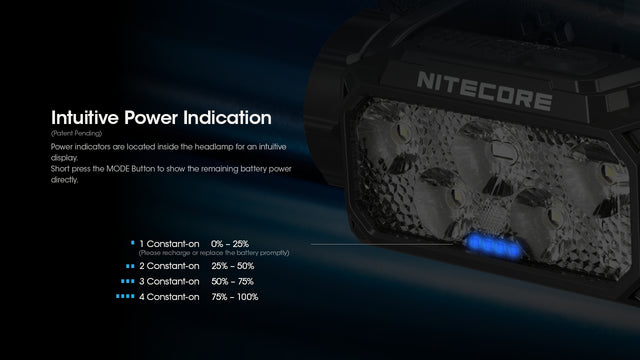 Nitecore HC60 UHE 1600 Lumen USB-C Rechargeable Headlamp - Ridge Toolbox