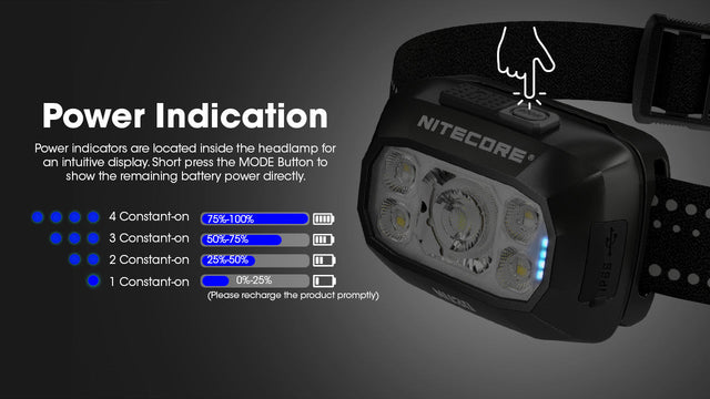 Nitecore NU30 500 Lumen USB-C Rechargeable Outdoor Headlamp - Ridge Toolbox