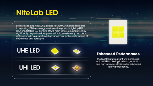 Nitecore NU30 500 Lumen USB-C Rechargeable Outdoor Headlamp - Ridge Toolbox