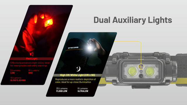 Nitecore NU45 1700 Lumen USB-C Fast Charging Headlamp - Ridge Toolbox