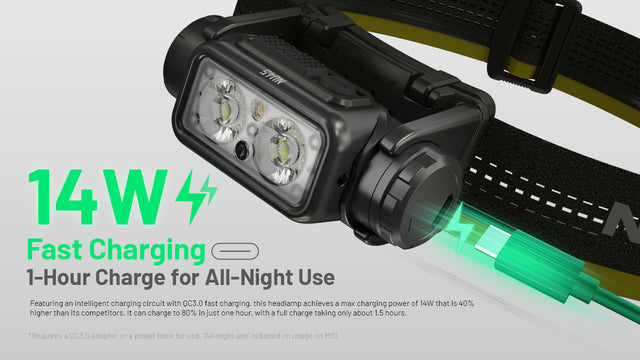 Nitecore NU45 1700 Lumen USB-C Fast Charging Headlamp - Ridge Toolbox