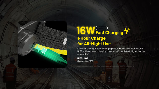 Nitecore NU53 1800 Lumen Rechargeable Industrial Headlamp - Ridge Toolbox