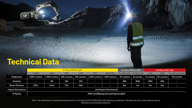 Nitecore NU53 1800 Lumen Rechargeable Industrial Headlamp - Ridge Toolbox