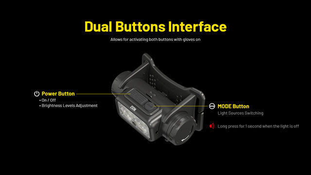 Nitecore NU53 1800 Lumen Rechargeable Industrial Headlamp - Ridge Toolbox