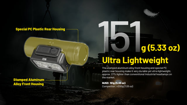 Nitecore NU53 1800 Lumen Rechargeable Industrial Headlamp - Ridge Toolbox