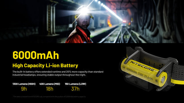 Nitecore NU53 1800 Lumen Rechargeable Industrial Headlamp - Ridge Toolbox