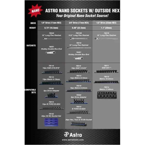 Astro Pneumatic - 19pc 3/8" Drive Low Profile Nano Impact Socket 6-24mm - No Skips