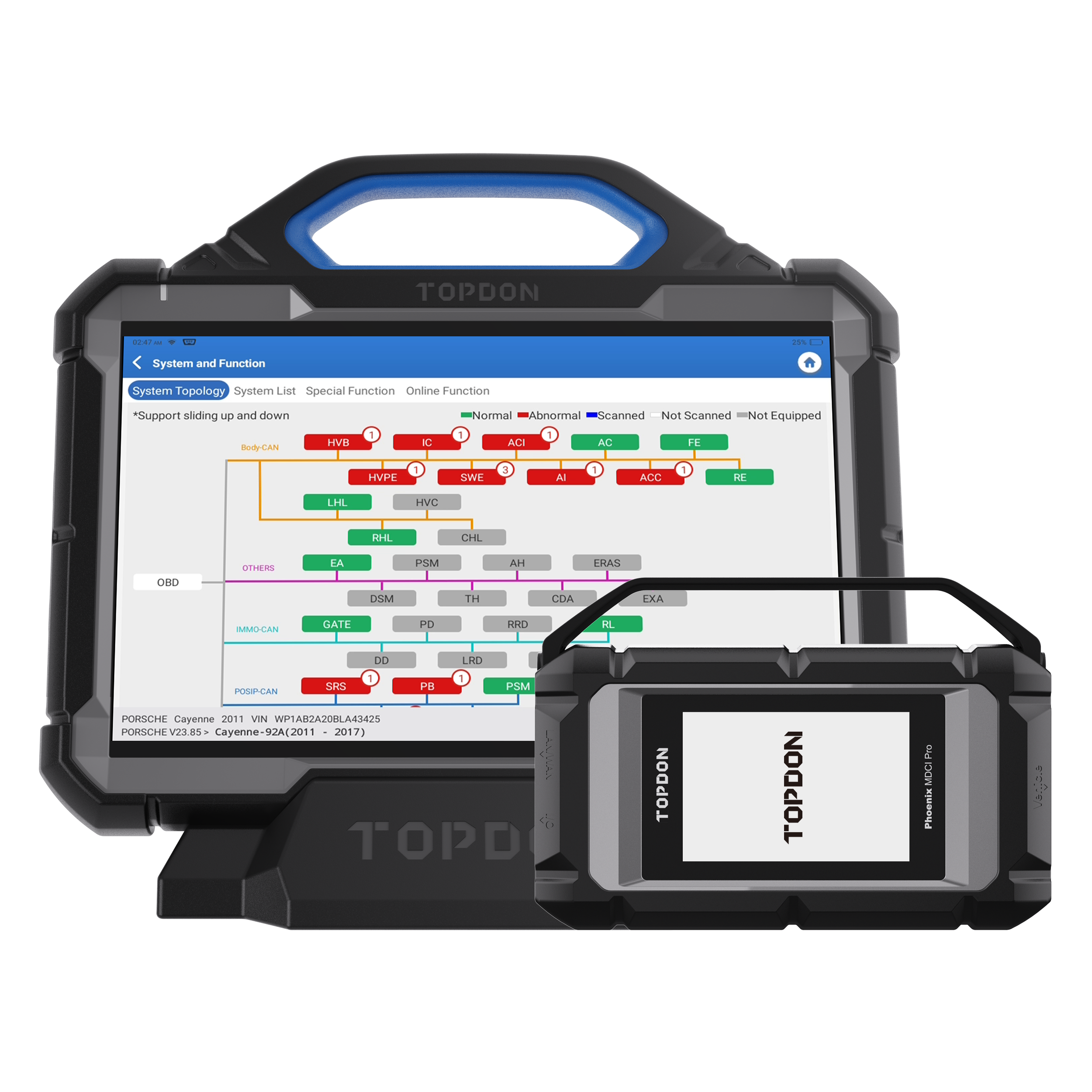 TOPDON Tesla 12+20 Cable
