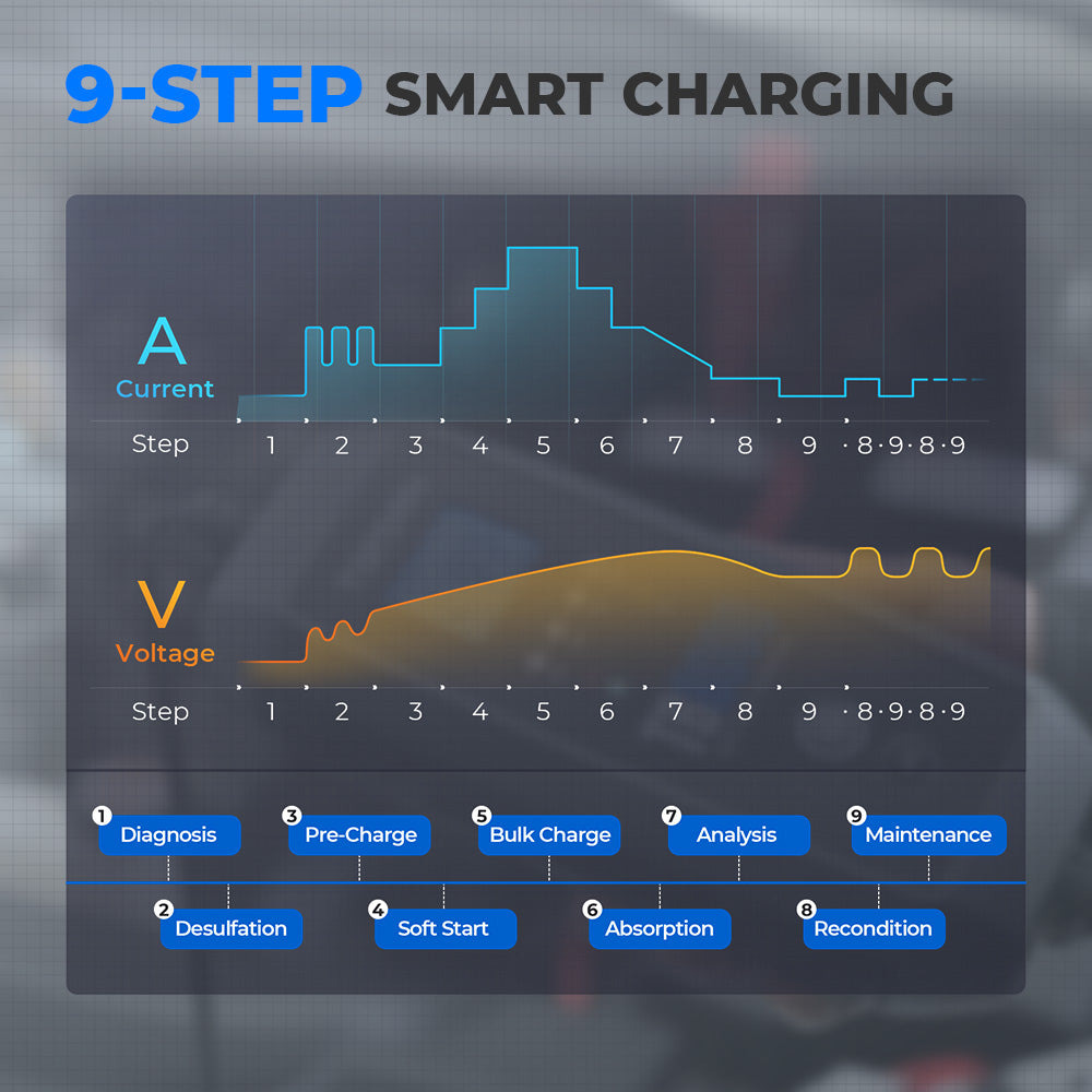 TOPDON 8A Smart Battery Charger LI, WET, GEL, MF, CAL, EFB, AGM
