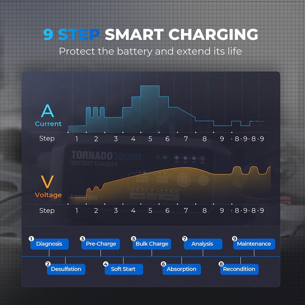 TOPDON 30A Smart Charger and Power Supply 12V/24V