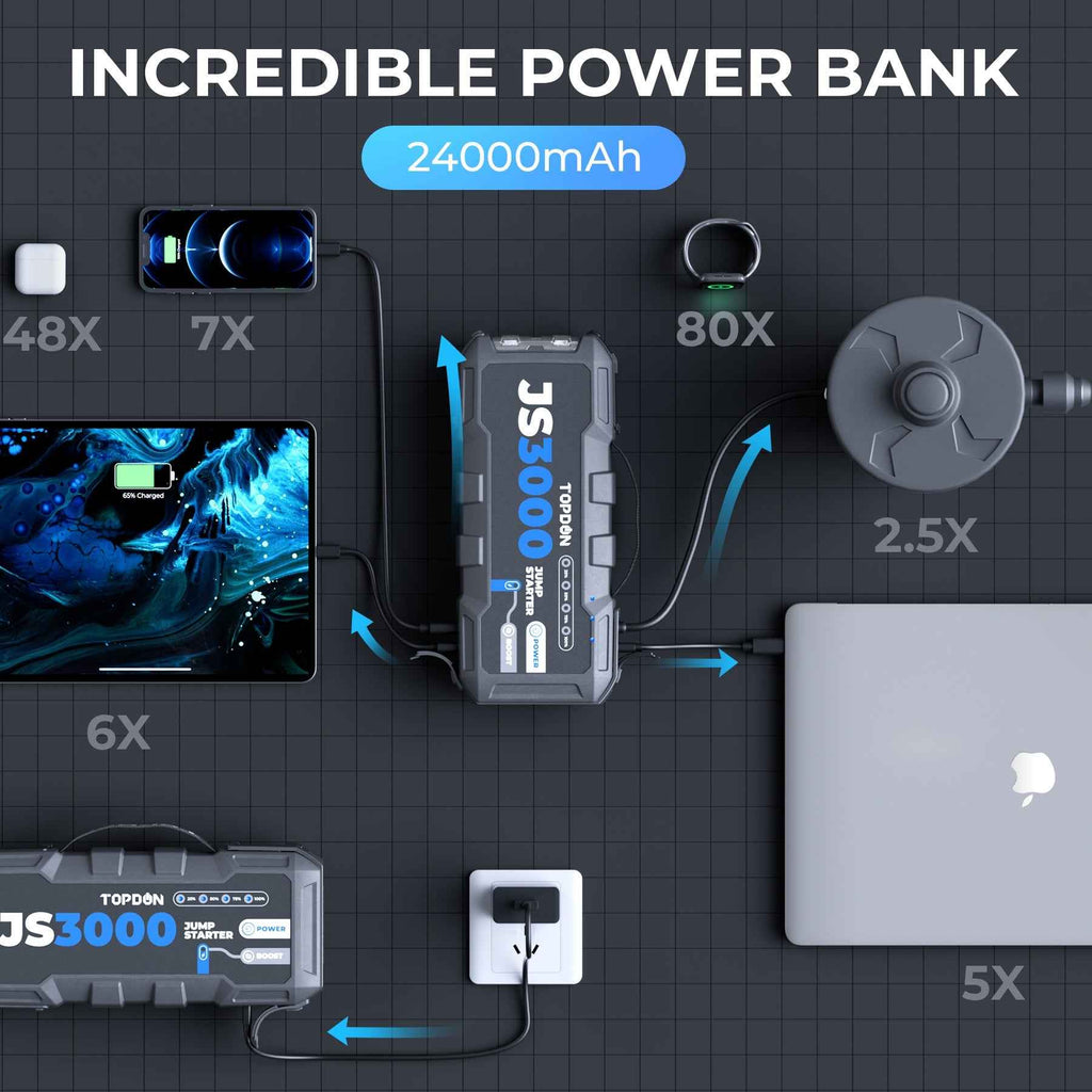 TOPDON 3000 Peak Amp Battery Jumpstarter, Power Bank, & Flashlight