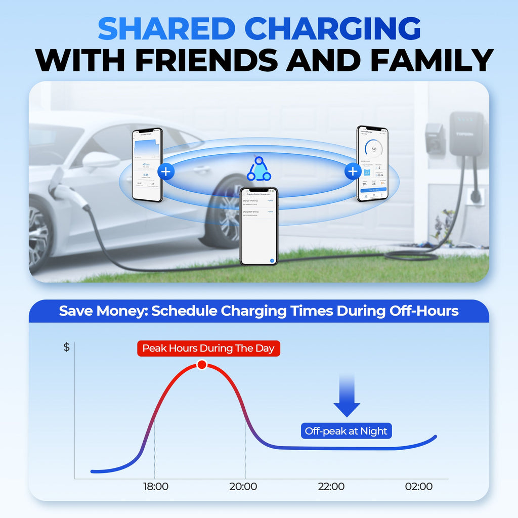 TOPDON 40A Level 2 EV Charger w/25FT Cable J1772 Plug, RFID Mode