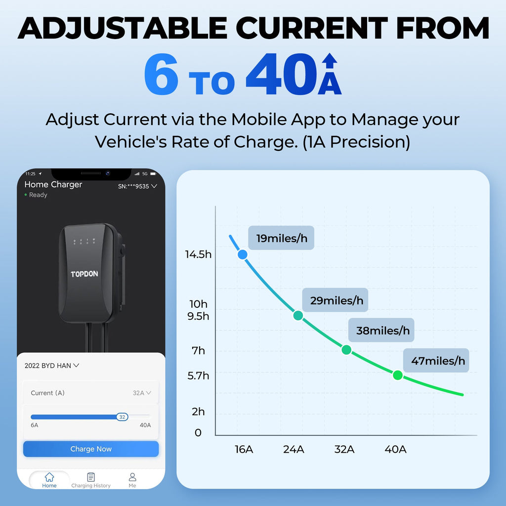 TOPDON 40A Level 2 EV Charger w/25FT Cable J1772 Plug, RFID Mode
