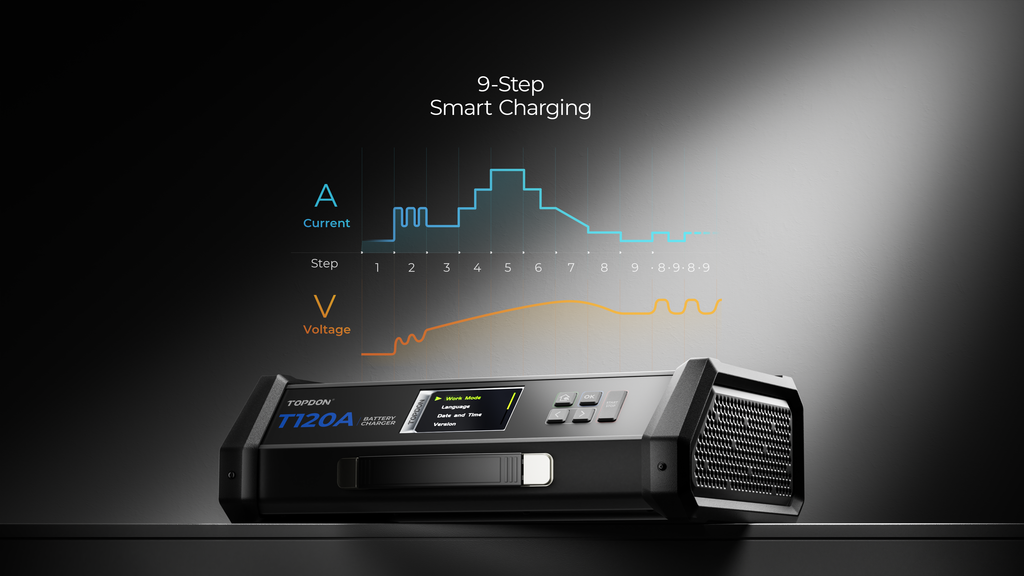 TOPDON 120A Stable Power Supply & 12V Battery Charger - 16.5 Ft.
