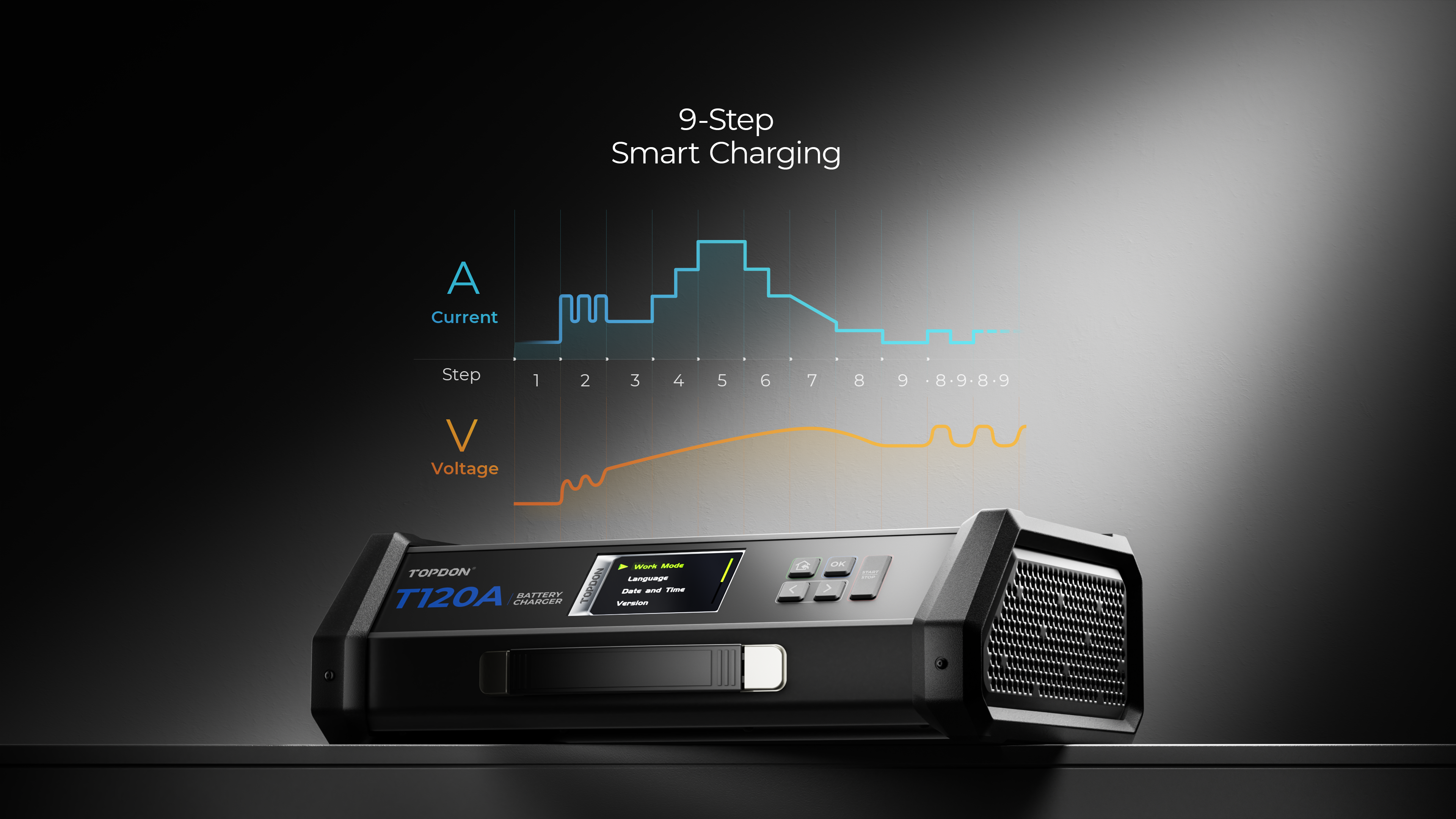 TOPDON 120A Stable Power Supply & 12V Battery Charger - 16.5 Ft.