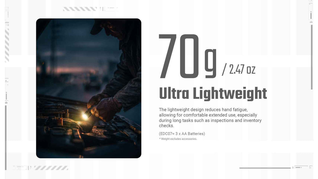 Nitecore EDC07 1500 Lumens Rechargeable Flashlight