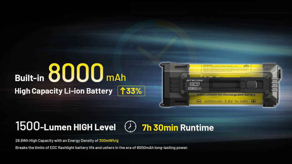 Nitecore EDC37 8000 Lumen USB-C Rechargeable Flat EDC Flashlight