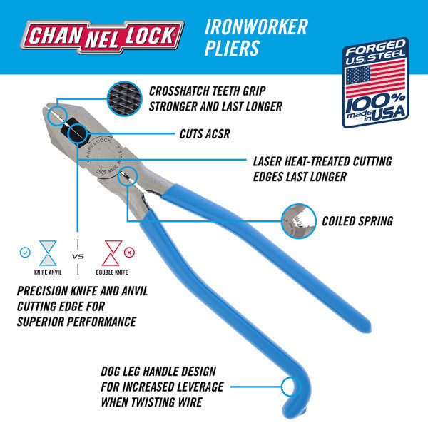 Channellock Ironworker's Pliers - 9-Inch Precision and Durability