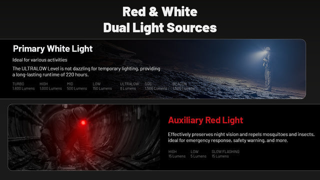 Nitecore HC70 UHE 1600 Lumen Rechargeable Headlamp with Extra Long Runtime - Ridge Toolbox