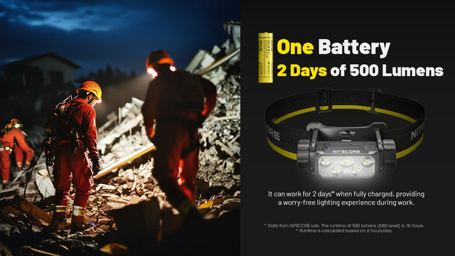 Nitecore HC70 UHE 1600 Lumen Rechargeable Headlamp with Extra Long Runtime - Ridge Toolbox