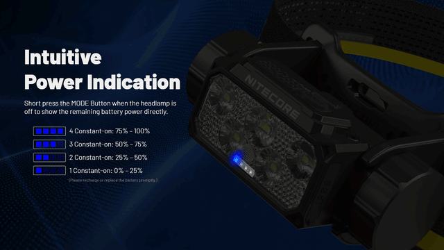 Nitecore HC70 UHE 1600 Lumen Rechargeable Headlamp with Extra Long Runtime - Ridge Toolbox
