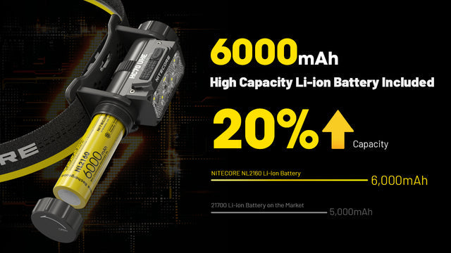 Nitecore HC70 UHE 1600 Lumen Rechargeable Headlamp with Extra Long Runtime - Ridge Toolbox