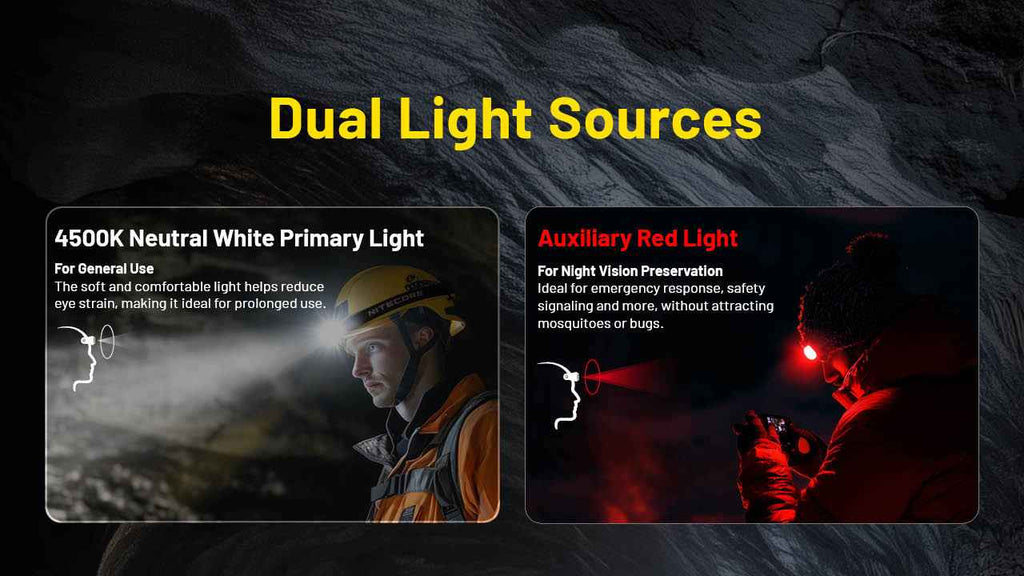 Nitecore HC75 UHE 3000 Lumen USB-C Rechargeable Zoomable Work Headlamp