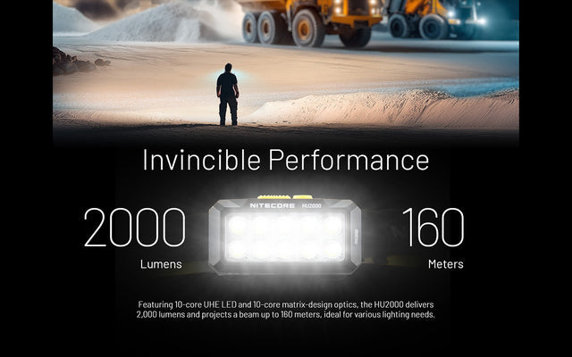 Nitecore HU2000 2000 Lumen Headlamp Compatible With External USB-C Power Sources - Ridge Toolbox