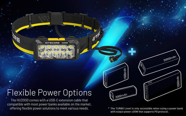 Nitecore HU2000 2000 Lumen Headlamp Compatible With External USB-C Power Sources - Ridge Toolbox
