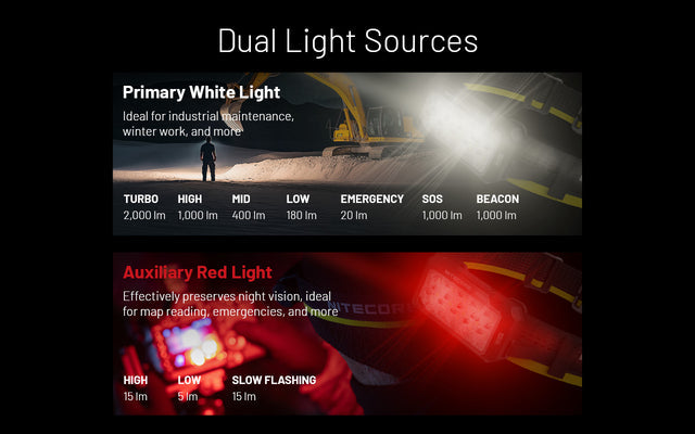 Nitecore HU2000 2000 Lumen Headlamp Compatible With External USB-C Power Sources - Ridge Toolbox