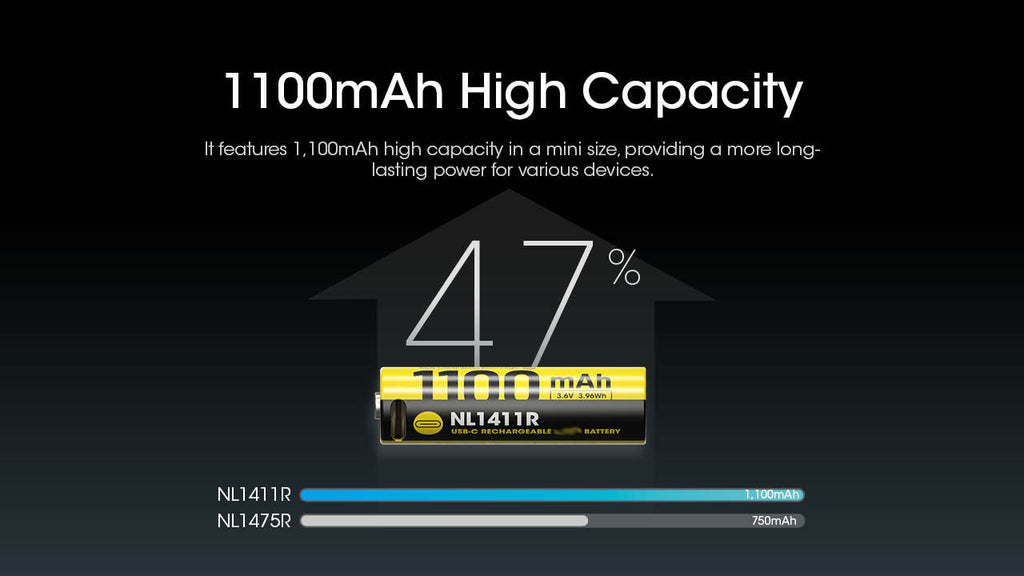 Nitecore NL1411R 1100mAh USB-C Rechargeable 14500 Battery