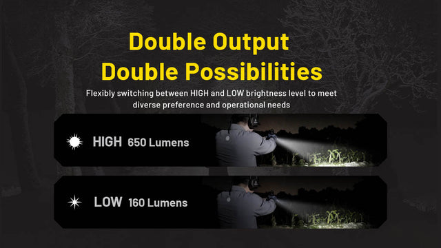 Nitecore NPL27 650 Lumen Rechargeable Long-Throw Compact Rail Mount Flashlight - Ridge Toolbox